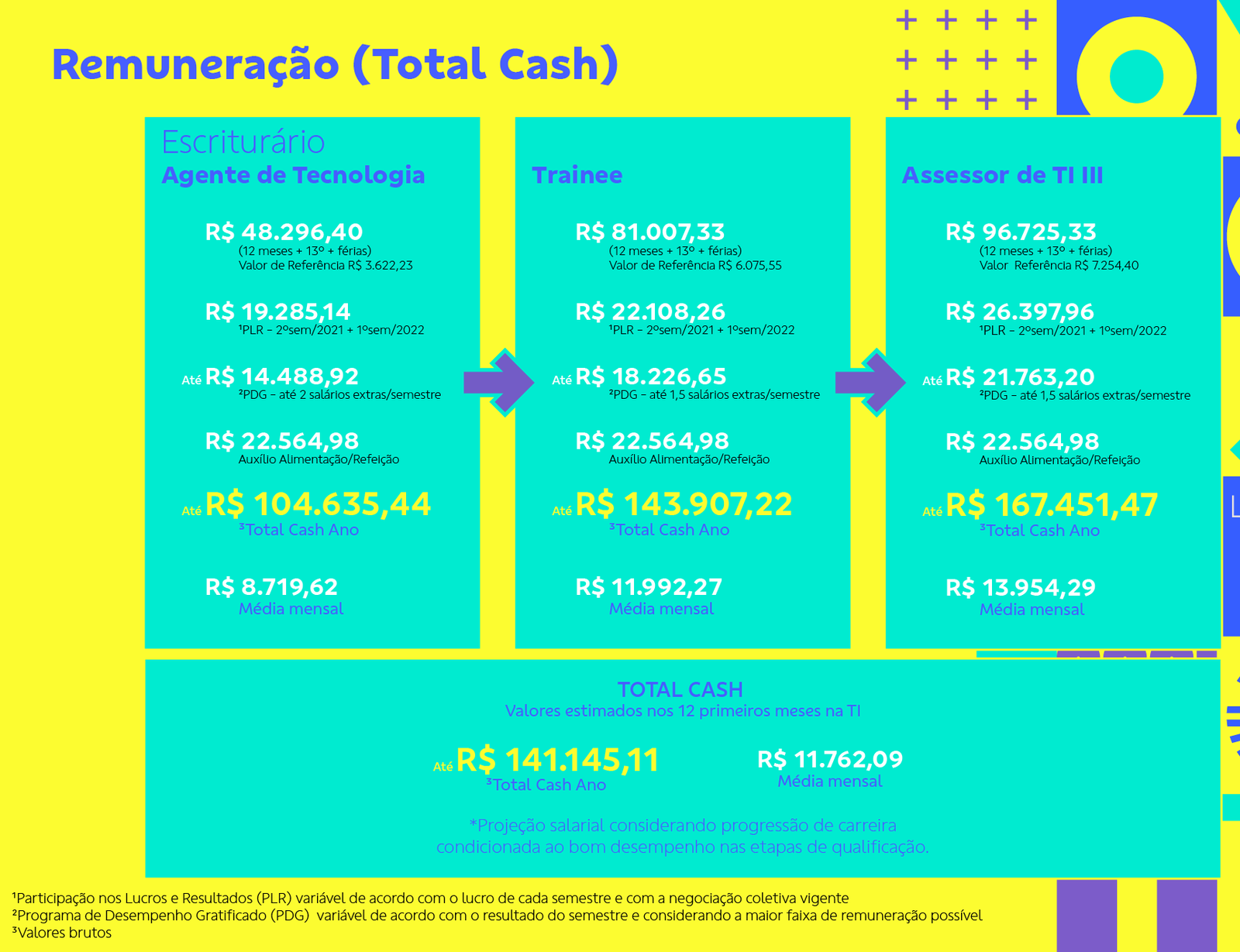 Infográfico oficial do Banco do Brasil detalhando o Total Cash