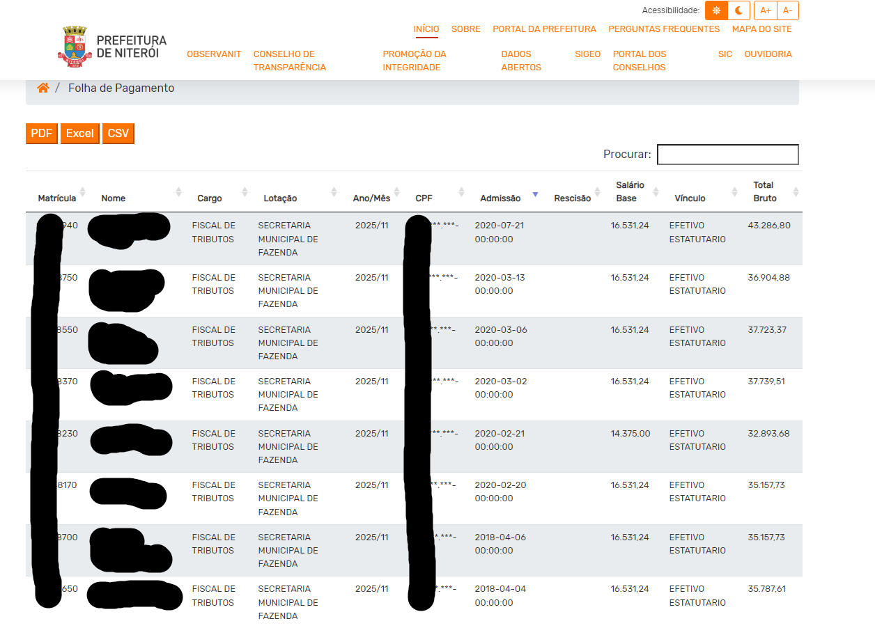 Print do Portal da Transparência mostrando salários brutos entre 35 e 43 mil reais