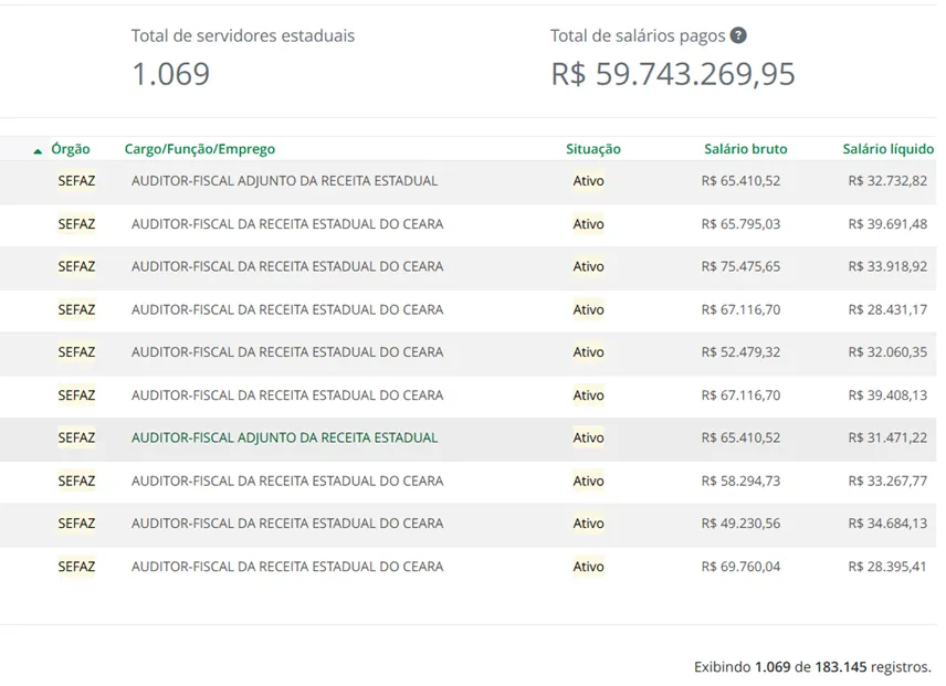 Salários Sefaz CE Portal Transparência